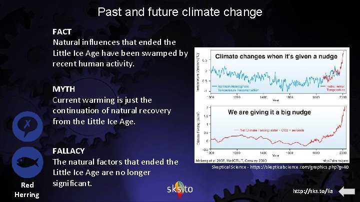 Past and future climate change FACT Natural influences that ended the Little Ice Age