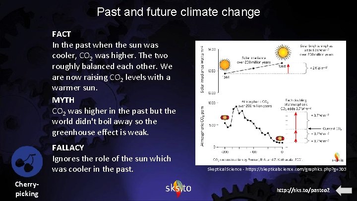 Past and future climate change FACT In the past when the sun was cooler,