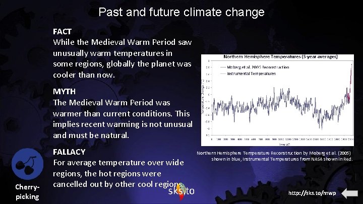 Past and future climate change FACT While the Medieval Warm Period saw unusually warm