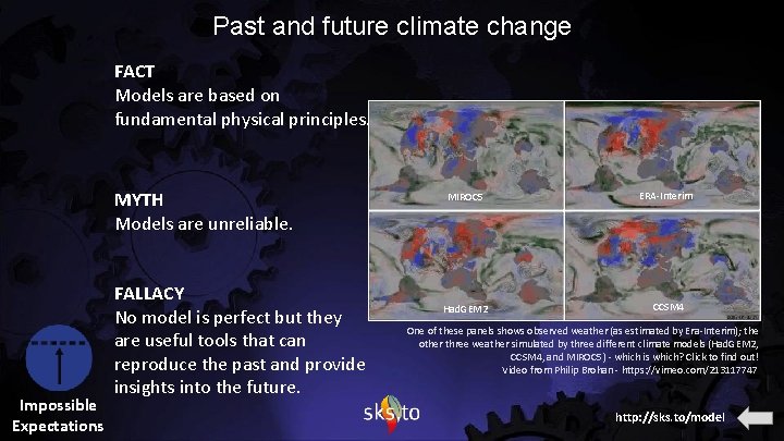 Past and future climate change FACT Models are based on fundamental physical principles. MYTH