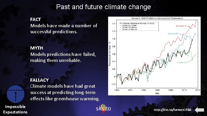 Past and future climate change FACT Models have made a number of successful predictions.