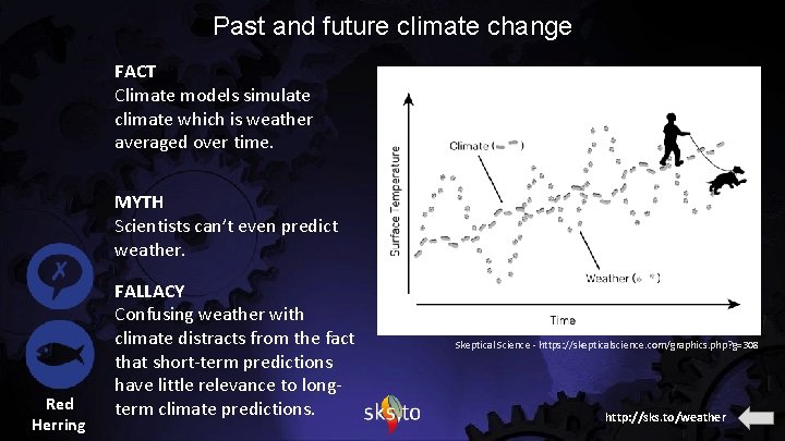 Past and future climate change FACT Climate models simulate climate which is weather averaged