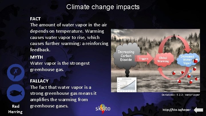 Climate change impacts FACT The amount of water vapor in the air depends on