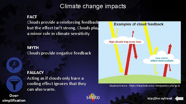 Climate change impacts FACT Clouds provide a reinforcing feedback but the effect isn't strong.