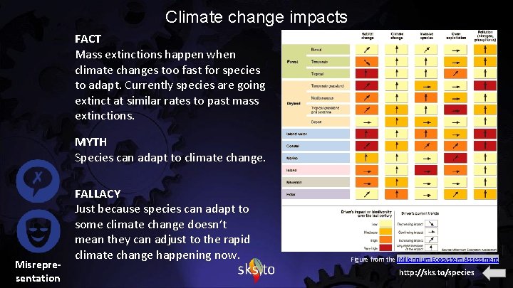Climate change impacts FACT Mass extinctions happen when climate changes too fast for species