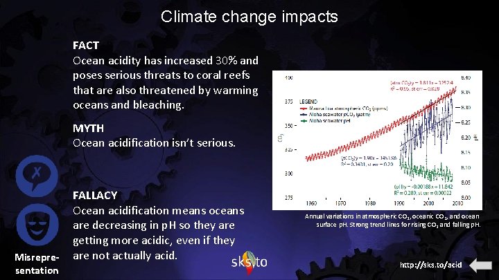 Climate change impacts FACT Ocean acidity has increased 30% and poses serious threats to