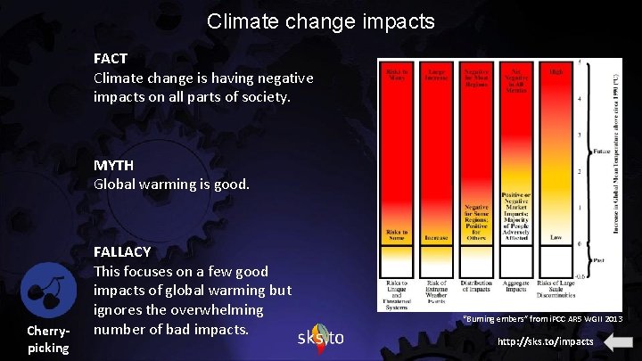Climate change impacts FACT Climate change is having negative impacts on all parts of