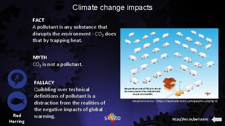 Climate change impacts FACT A pollutant is any substance that disrupts the environment -