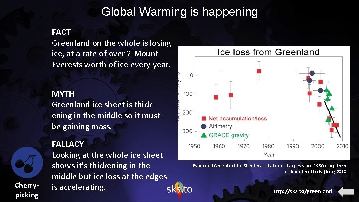 Global Warming is happening FACT Greenland on the whole is losing ice, at a