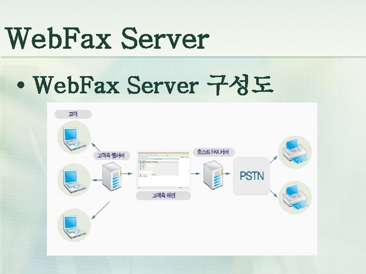 Web. Fax Server • Web. Fax Server 구성도 
