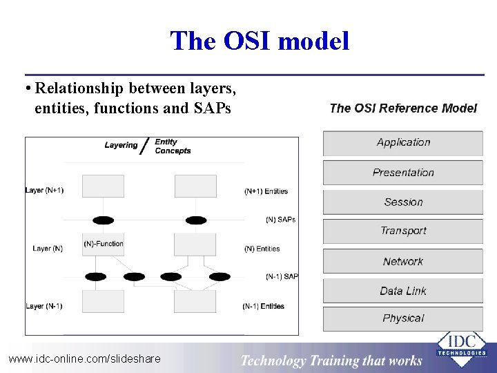 The OSI model • Relationship between layers, entities, functions and SAPs www. idc-online. com/slideshare