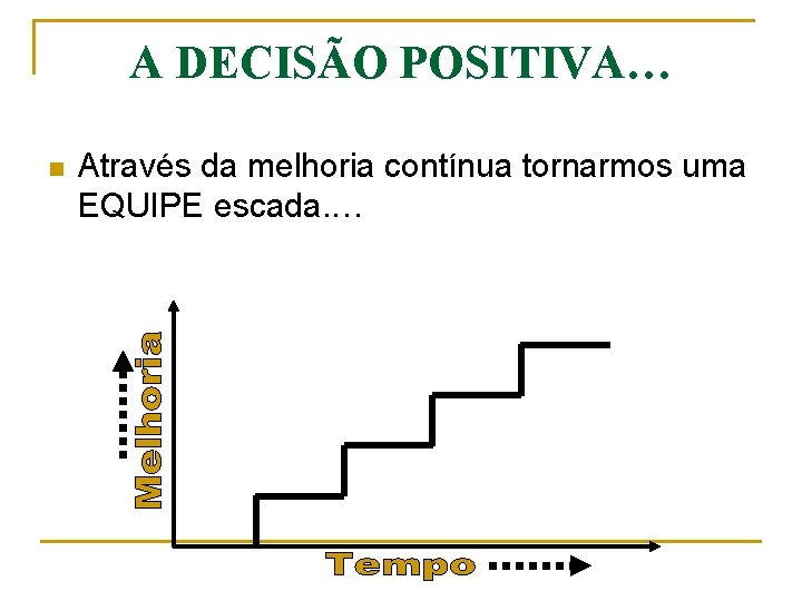 A DECISÃO POSITIVA… n Através da melhoria contínua tornarmos uma EQUIPE escada. … 