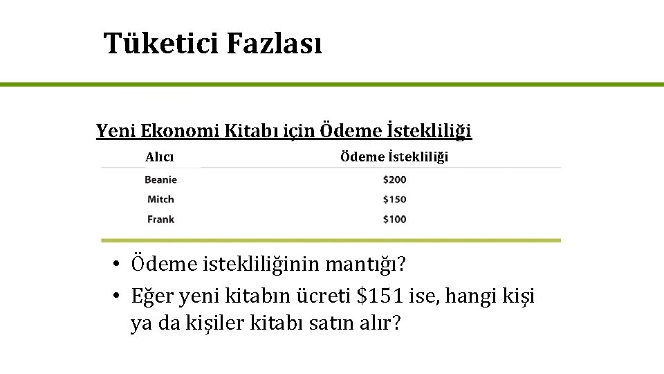 Tüketici Fazlası Yeni Ekonomi Kitabı için Ödeme İstekliliği Alıcı Ödeme İstekliliği • Ödeme istekliliğinin