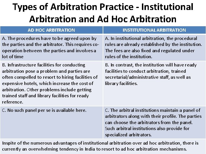 Types of Arbitration Practice - Institutional Arbitration and Ad Hoc Arbitration AD HOC ARBITRATION