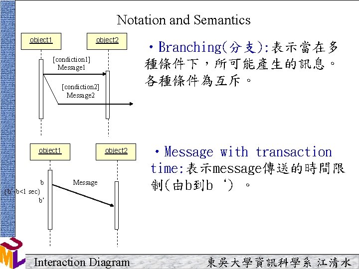 Notation and Semantics object 2 object 1 [condiction 1] Message 1 [condiction 2] Message