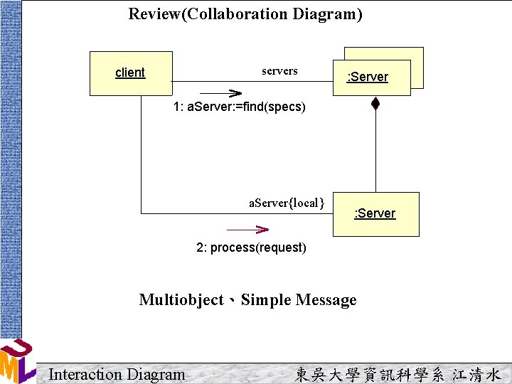 Review(Collaboration Diagram) servers client : Server 1: a. Server: =find(specs) a. Server{local} : Server Review(Collaboration Diagram) servers client : Server 1: a. Server: =find(specs) a. Server{local} : Server