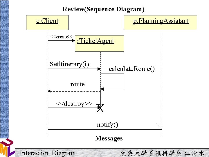 Review(Sequence Diagram) c: Client p: Planning. Assistant <<create>> : Ticket. Agent Setltinerary(i) calculate. Route() Review(Sequence Diagram) c: Client p: Planning. Assistant <<create>> : Ticket. Agent Setltinerary(i) calculate. Route()