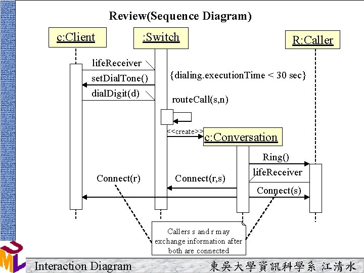 Review(Sequence Diagram) c: Client : Switch R: Caller life. Receiver set. Dial. Tone() dial. Review(Sequence Diagram) c: Client : Switch R: Caller life. Receiver set. Dial. Tone() dial.