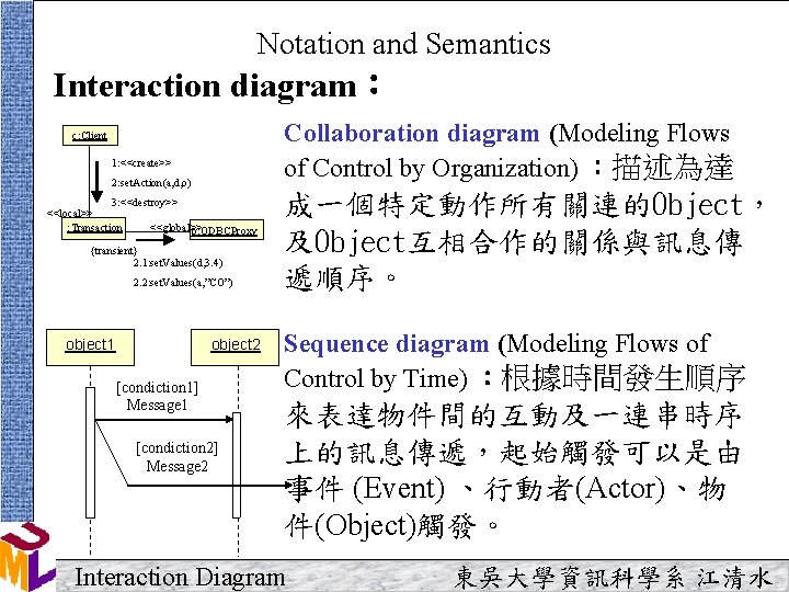 Notation and Semantics Interaction diagram: Collaboration diagram (Modeling Flows of Control by Organization) :描述為達 Notation and Semantics Interaction diagram: Collaboration diagram (Modeling Flows of Control by Organization) :描述為達