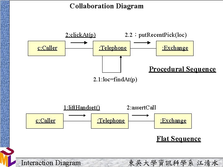 Collaboration Diagram 2. 2:put. Recent. Pick(loc) 2: click. At(p) c: Caller : Telephone : Collaboration Diagram 2. 2:put. Recent. Pick(loc) 2: click. At(p) c: Caller : Telephone :
