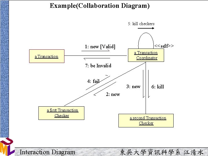 Example(Collaboration Diagram) 5: kill checkers <<self>> 1: new [Valid] a Transaction Coordinator a Transaction