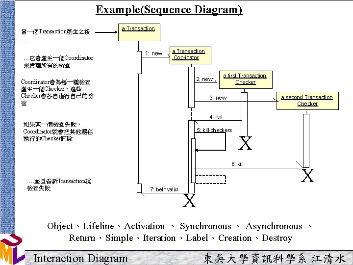 Example(Sequence Diagram) 當一個Transaction產生之後 …. . a Transaction …它會產生一個Coordinator 來管理所有的檢查 1: new a Transaction Coorinator Example(Sequence Diagram) 當一個Transaction產生之後 …. . a Transaction …它會產生一個Coordinator 來管理所有的檢查 1: new a Transaction Coorinator