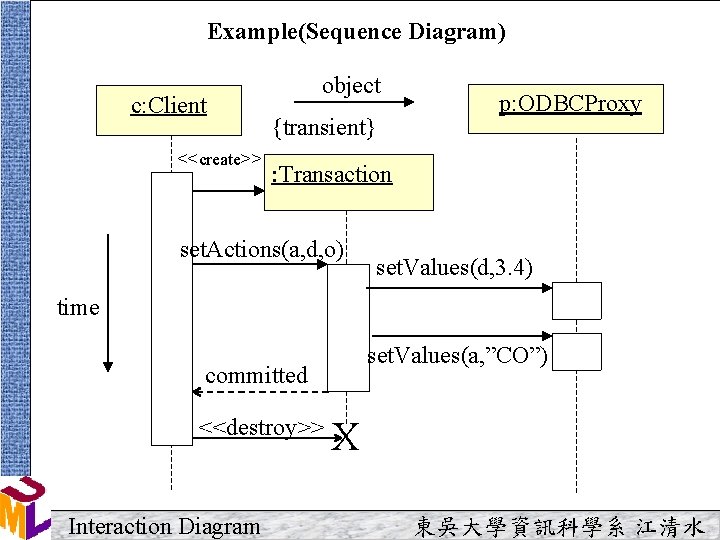 Example(Sequence Diagram) c: Client <<create>> object {transient} p: ODBCProxy : Transaction set. Actions(a, d, Example(Sequence Diagram) c: Client <<create>> object {transient} p: ODBCProxy : Transaction set. Actions(a, d,