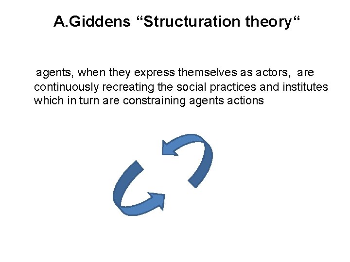 A. Giddens “Structuration theory“ agents, when they express themselves as actors, are continuously recreating