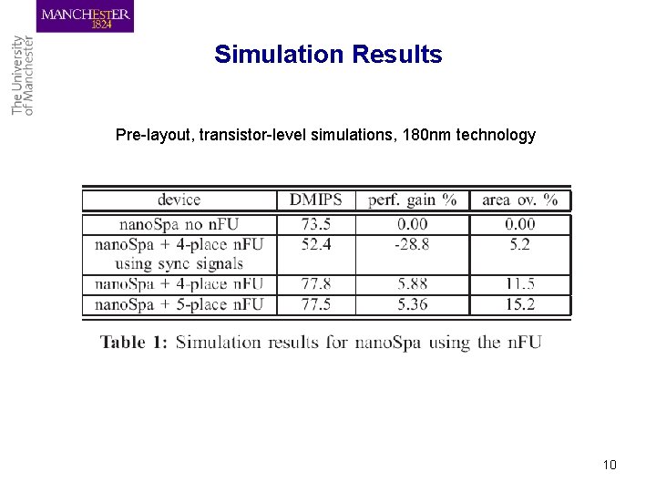 Simulation Results Pre-layout, transistor-level simulations, 180 nm technology 10 