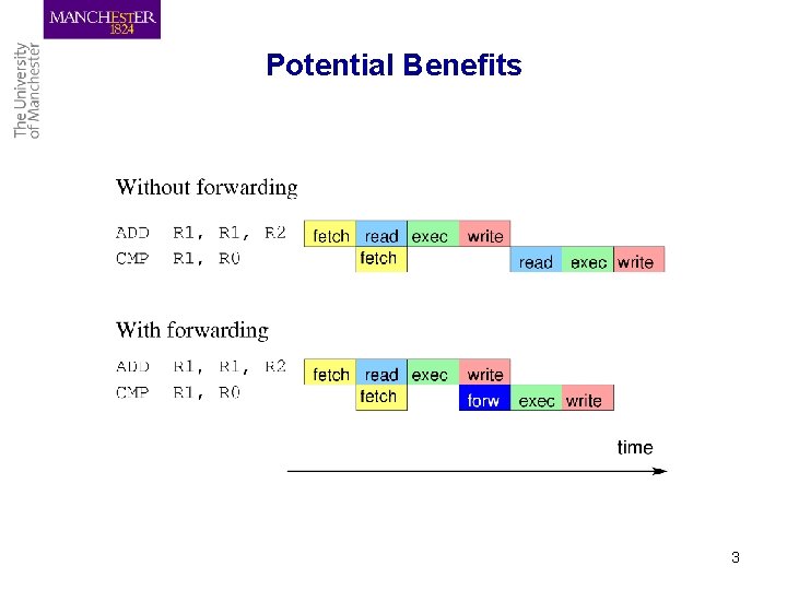 Potential Benefits 3 