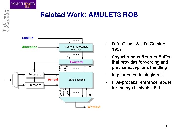 Related Work: AMULET 3 ROB • D. A. Gilbert & J. D. Garside 1997