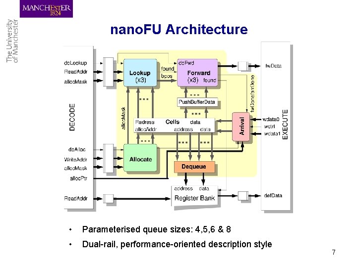 nano. FU Architecture • Parameterised queue sizes: 4, 5, 6 & 8 • Dual-rail,
