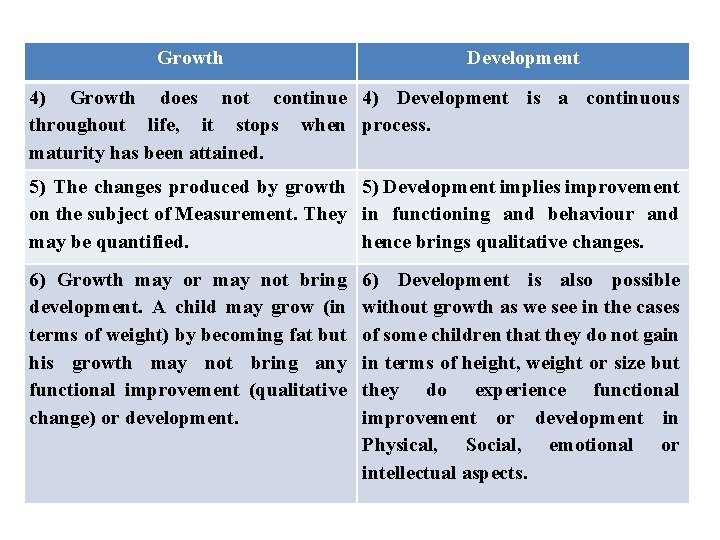 Growth Development 4) Growth does not continue 4) Development is a continuous throughout life,