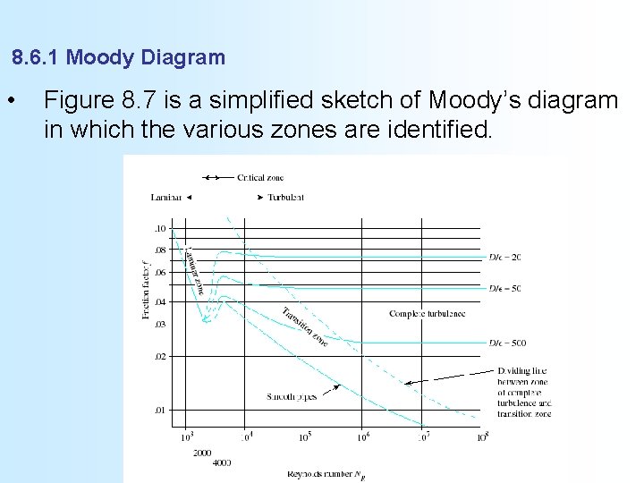 8. 6. 1 Moody Diagram • Figure 8. 7 is a simplified sketch of