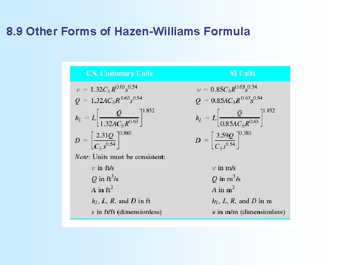 8. 9 Other Forms of Hazen-Williams Formula 