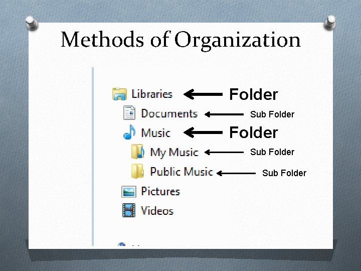 Methods of Organization Folder Sub Folder 