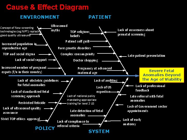 Cause & Effect Diagram ENVIRONMENT Concept of New screening technologies (eg NIPT) replacing good