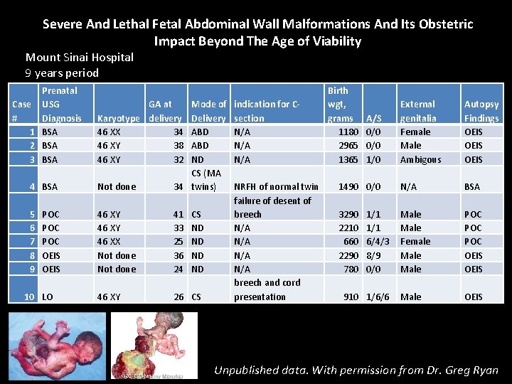 Severe And Lethal Fetal Abdominal Wall Malformations And Its Obstetric Impact Beyond The Age