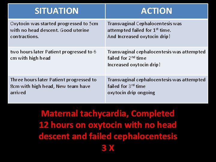 SITUATION ACTION Oxytocin was started progressed to 5 cm with no head descent. Good