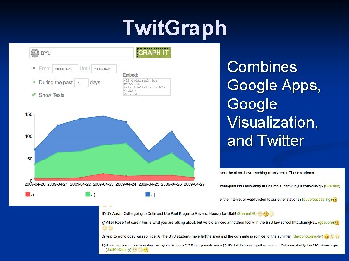 Twit. Graph Combines Google Apps, Google Visualization, and Twitter 