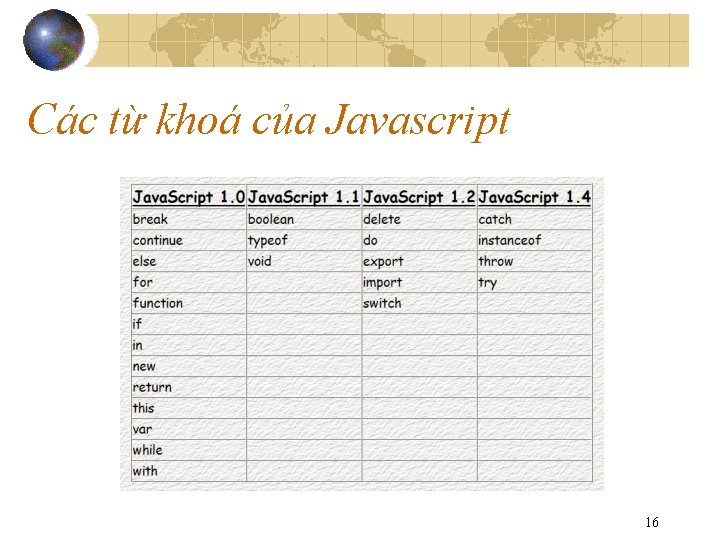 Các từ khoá của Javascript 16 