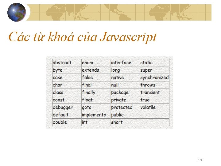 Các từ khoá của Javascript 17 