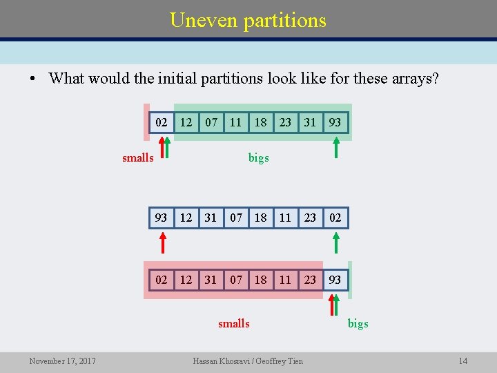 Uneven partitions • What would the initial partitions look like for these arrays? 02