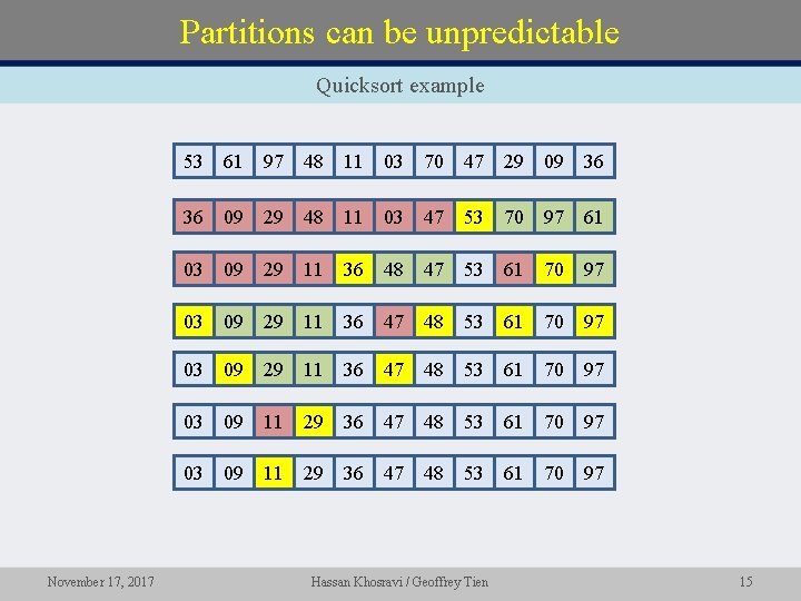 Partitions can be unpredictable Quicksort example November 17, 2017 53 61 97 48 11