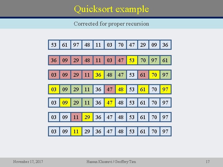 Quicksort example Corrected for proper recursion November 17, 2017 53 61 97 48 11