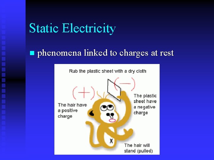 Static Electricity n phenomena linked to charges at rest 