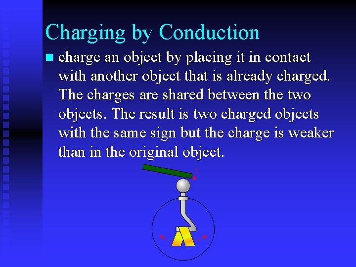 Charging by Conduction n charge an object by placing it in contact with another