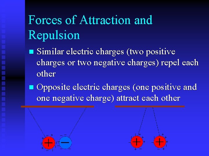 Forces of Attraction and Repulsion Similar electric charges (two positive charges or two negative
