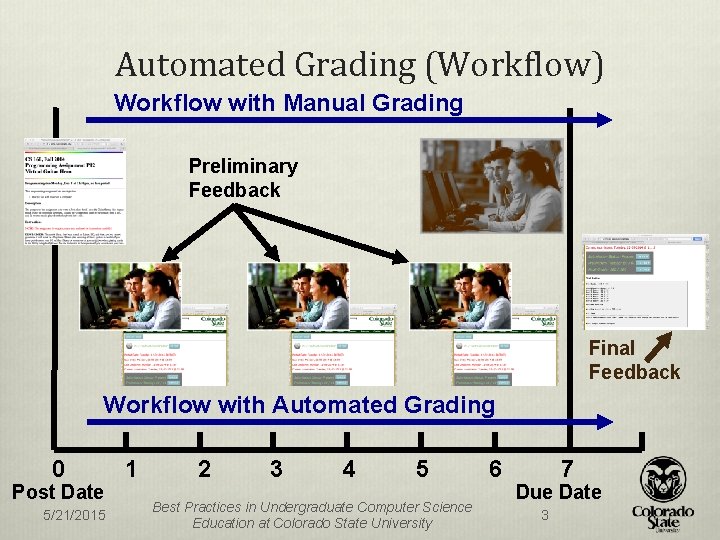 Automated Grading (Workflow) Workflow with Manual Grading Preliminary Feedback Final Feedback Workflow with Automated