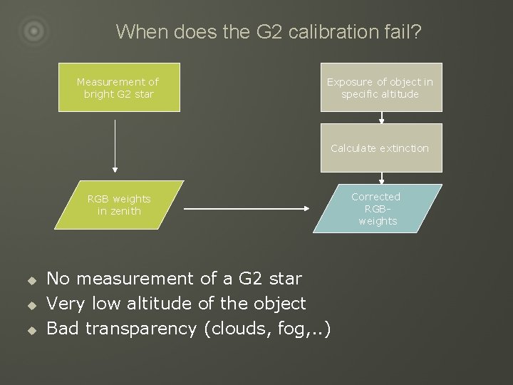 When does the G 2 calibration fail? Measurement of bright G 2 star Exposure